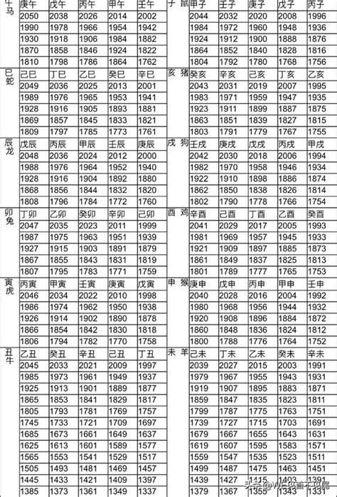 95年屬|12生肖對照表最完整版本！告訴你生肖紀年：出生年份。